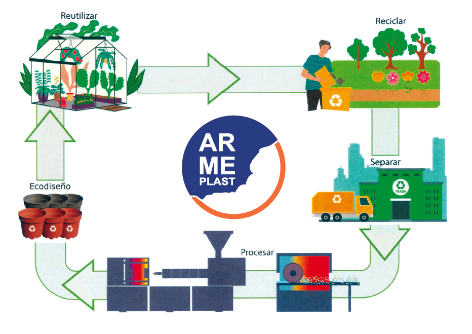 Compromiso con el Ecodiseño